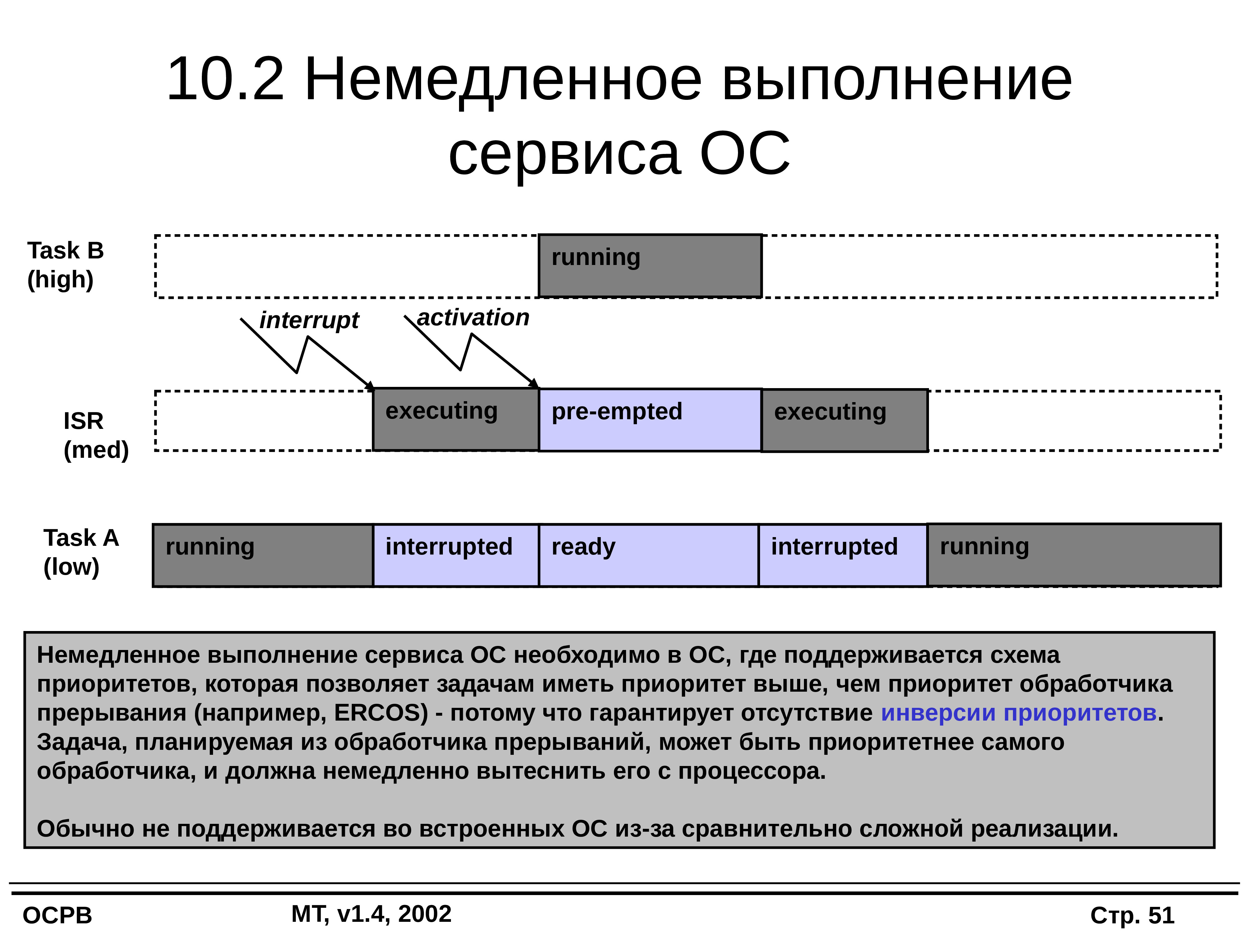 Язык реального времени. ОС реального времени. Операционные системы реального времени. Операционных систем реального времени (ОСРВ. Архитектуру ОС реального времени.