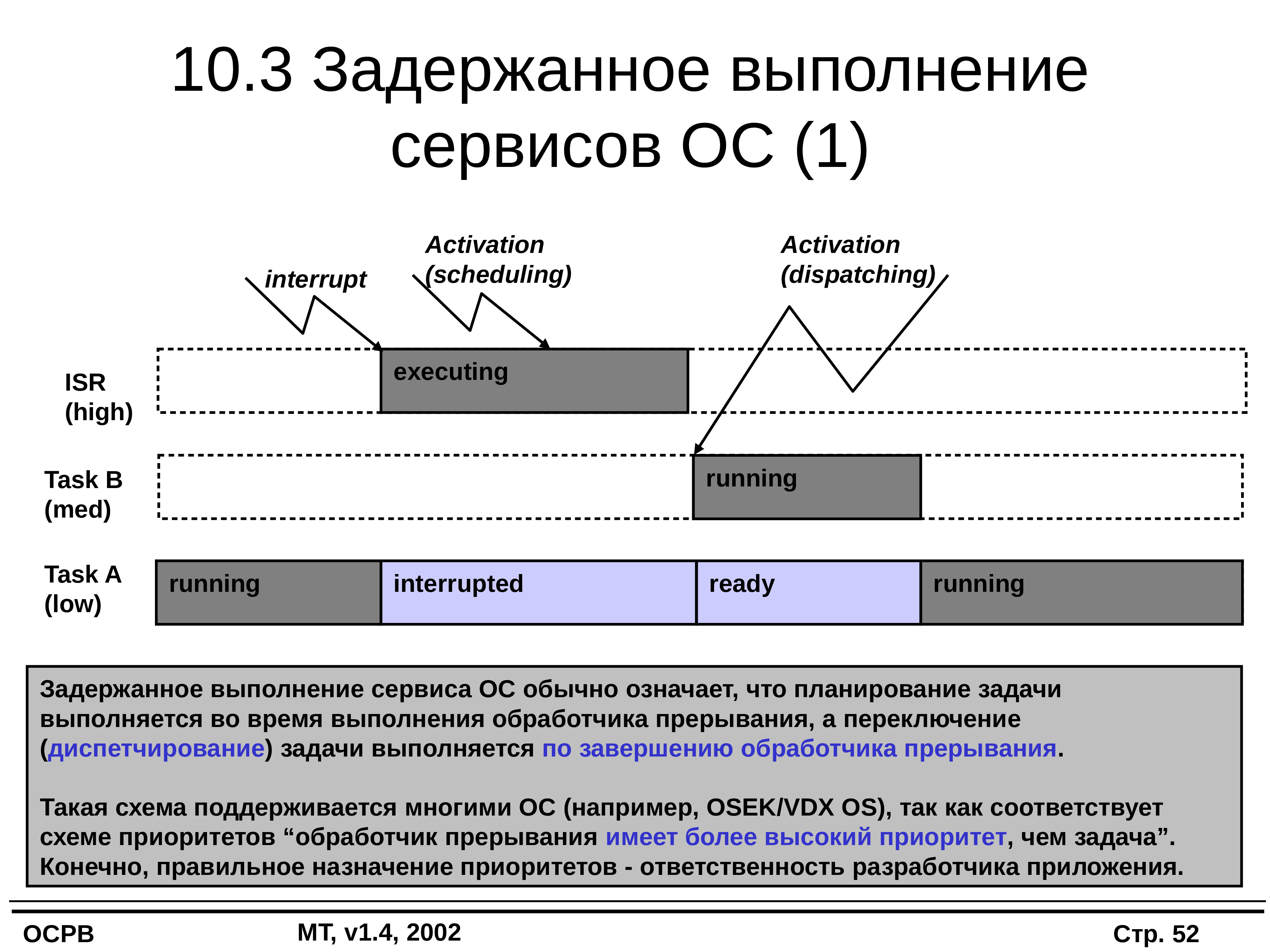 Язык реального времени. Системы реального времени ОС. Характеристика ОС реального времени. Архитектуру ОС реального времени. Операционные системы реального времени.