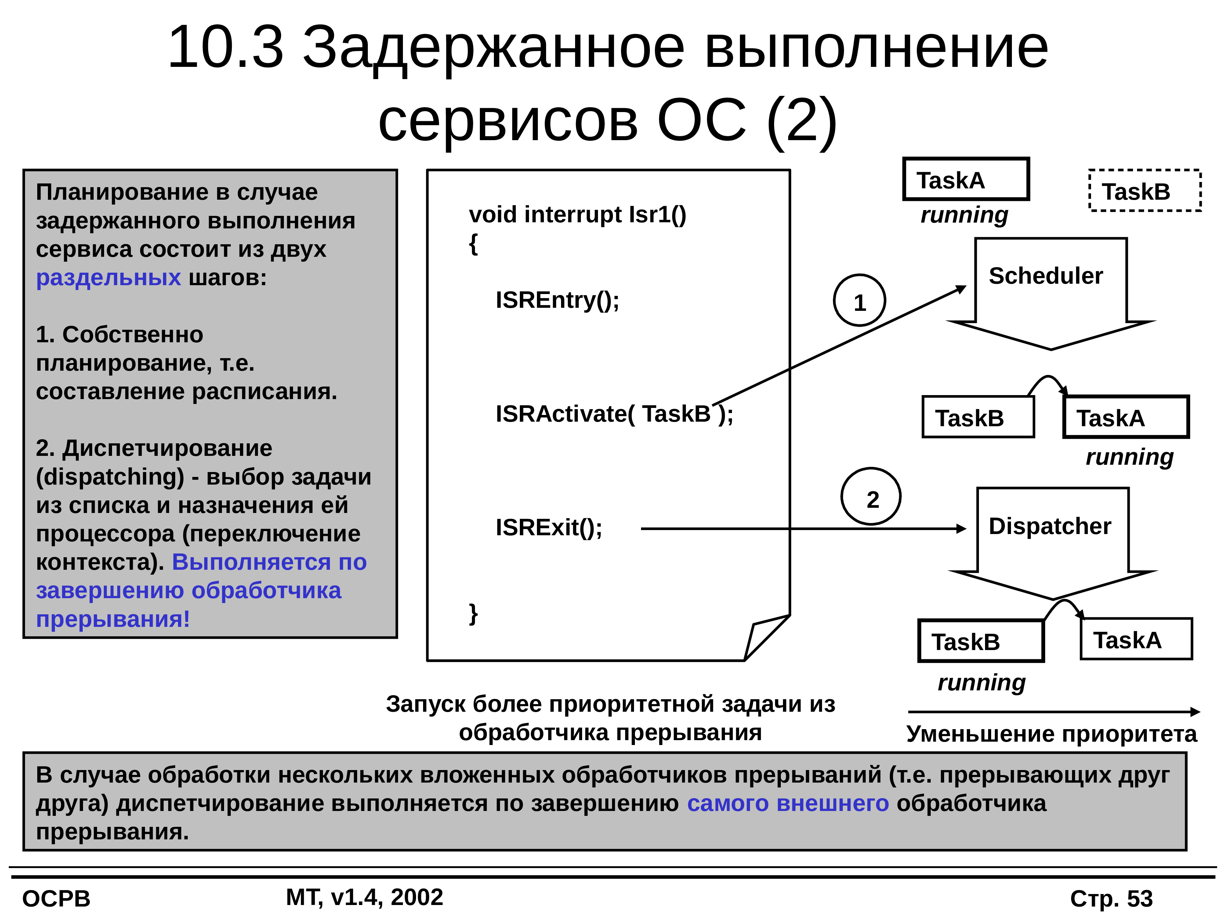 Системы реального времени. ОС реального времени. Операционная система реального времени. Планирование в системах реального времени. ОСРВ Операционная система.