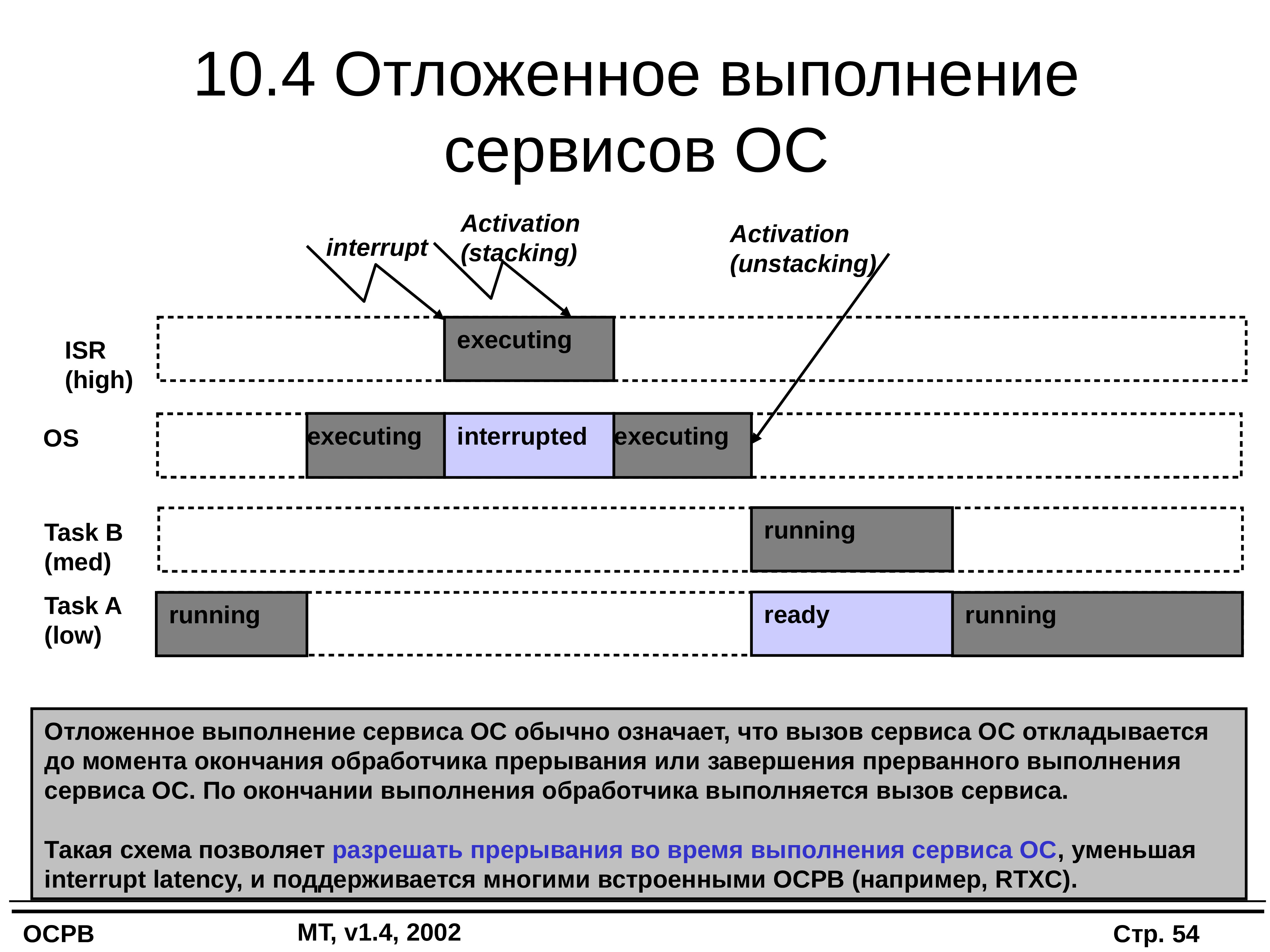 Системы реального времени. ОС реального времени. ОСРВ Операционная система. Операционные системы реального времени. Архитектуру ОС реального времени.