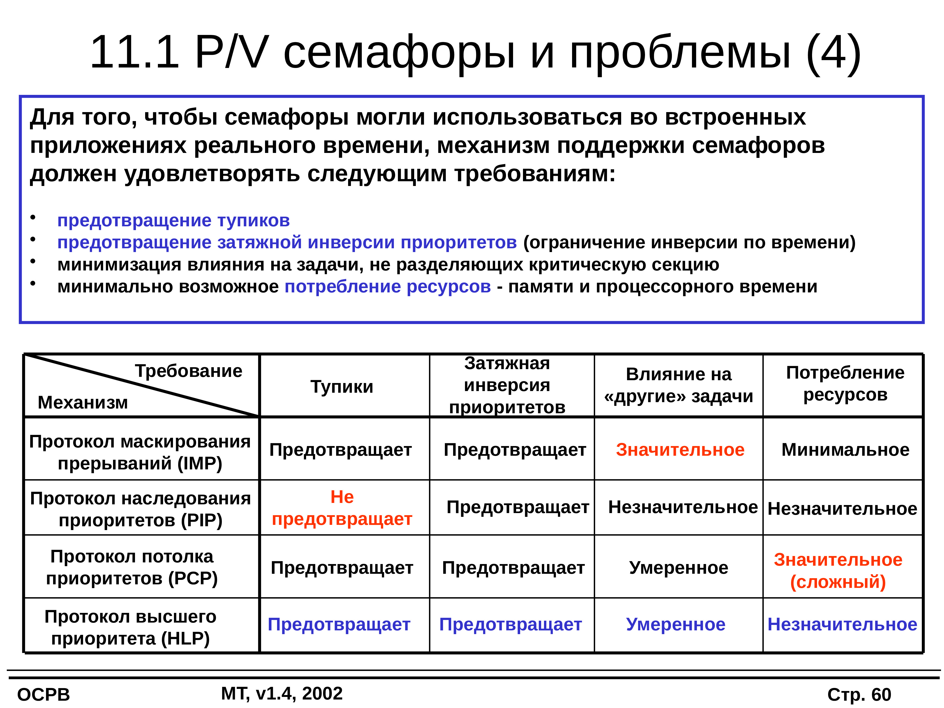 Приложения реального времени. Требования к ОС реального времени. Классификация систем реального времени. Семафоры в ОС. Операционные системы реального времени и раздельного.