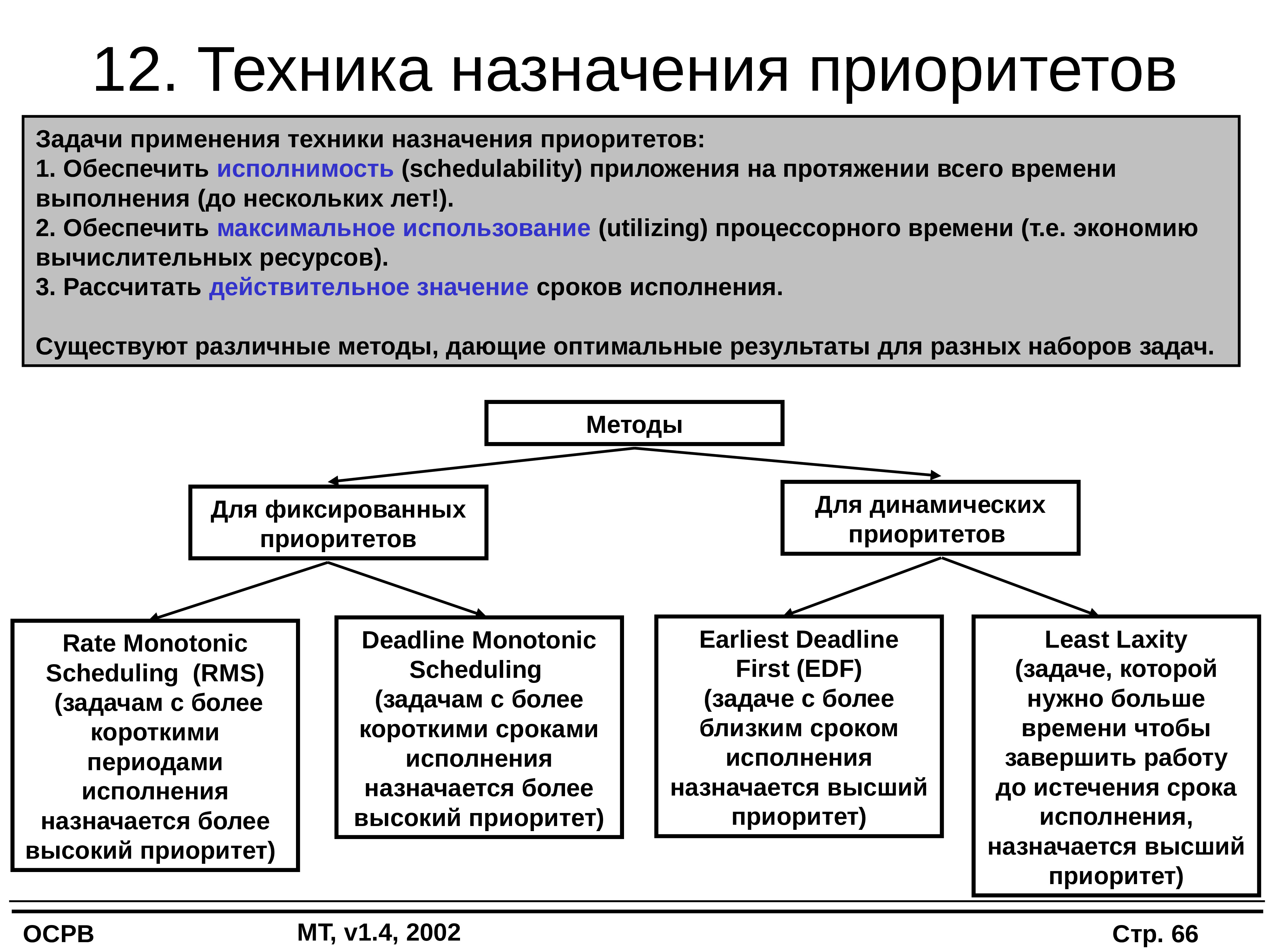 Операционные системы реального времени презентация