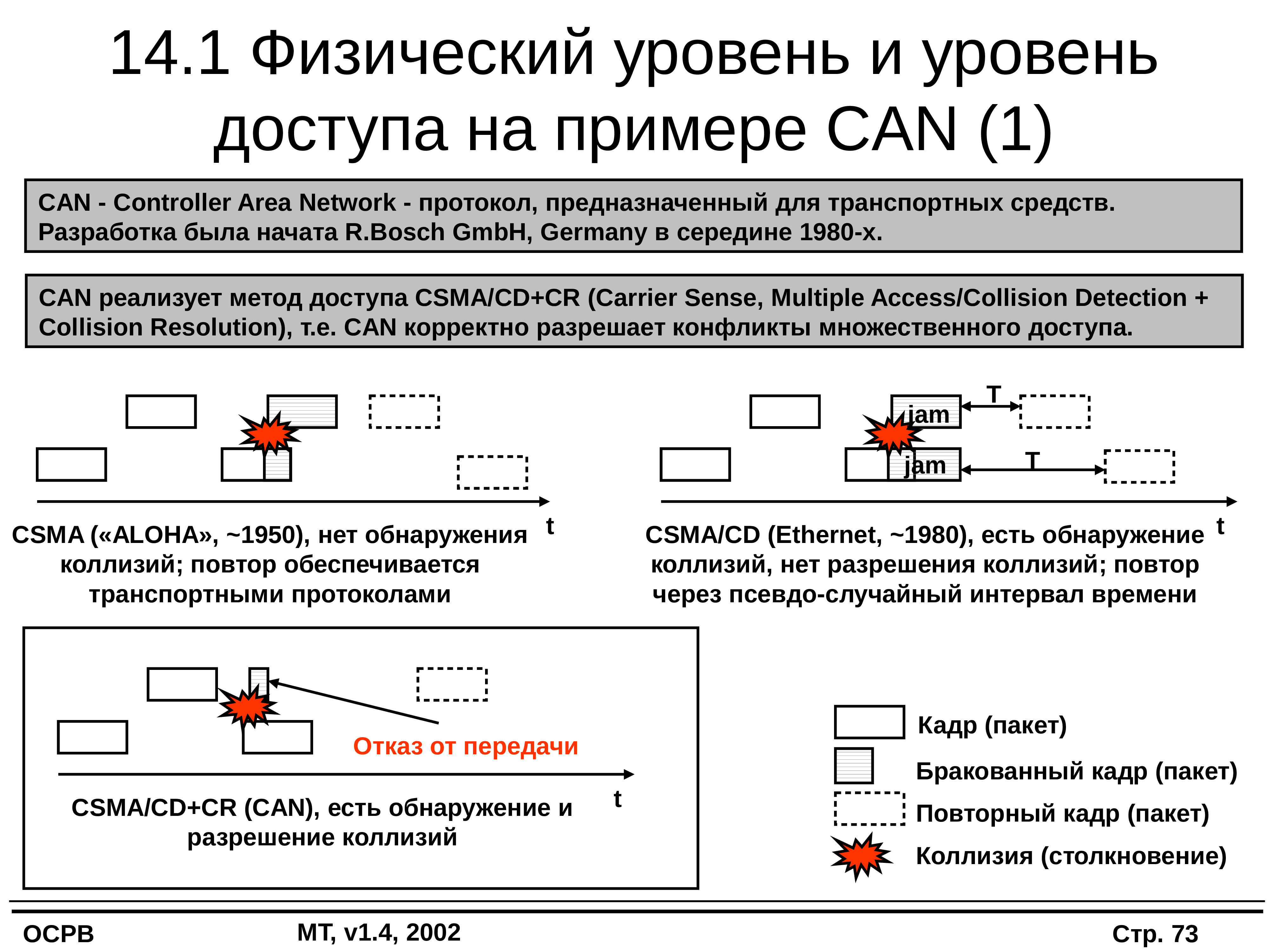 Операционные системы реального времени презентация