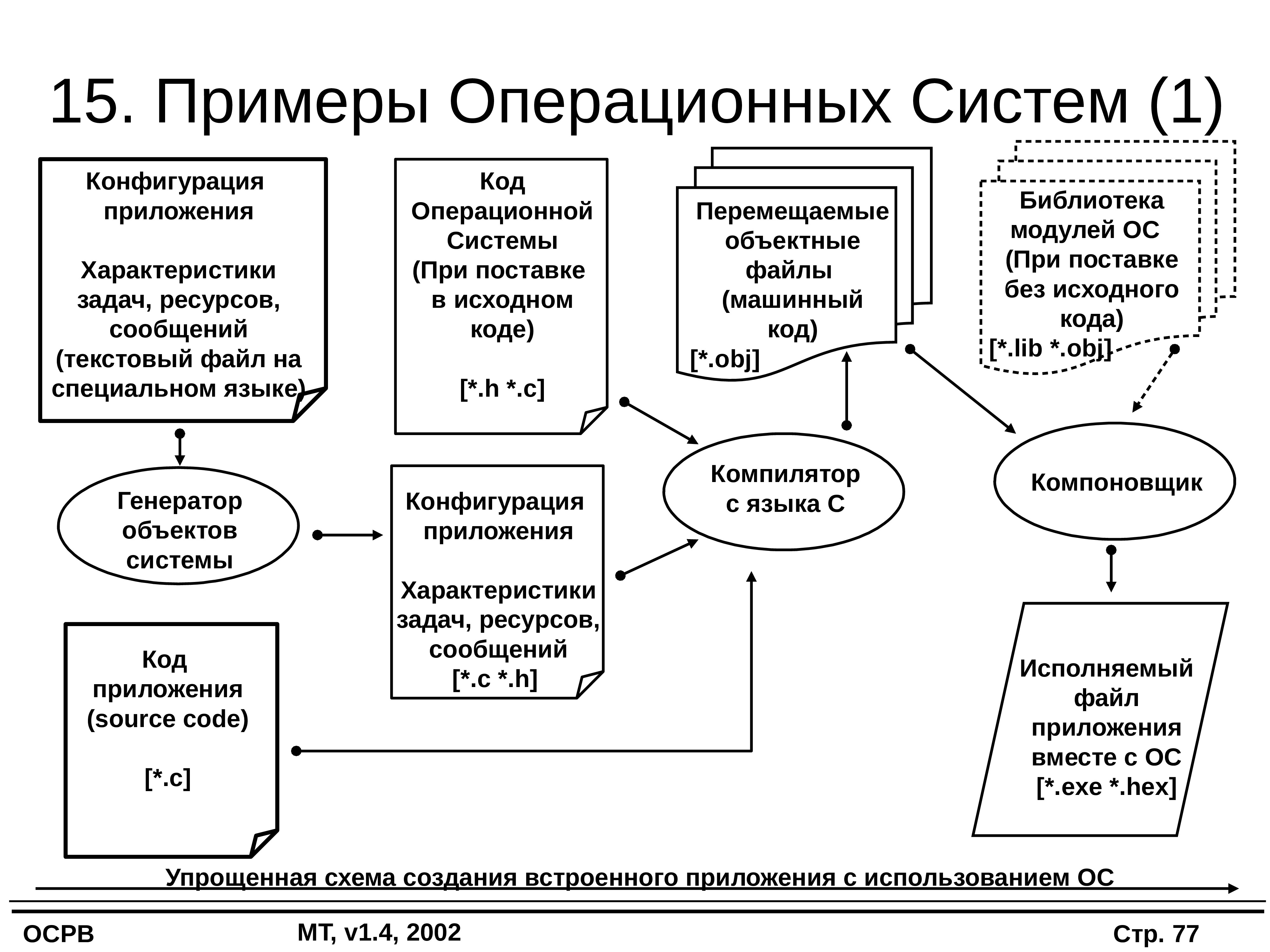 Задачи решаемые операционной системой. Операционная система реального времени схема. Операционные системы примеры. Пример операционной системы. Операционная системапримреы.