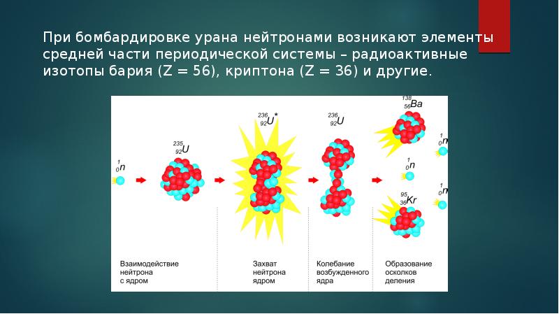 Презентация деление ядер урана цепная реакция физика 9 класс