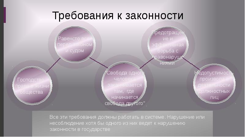 Требования законности. Структура требований законности. Подходы к понятию законности. Требованиями законности являются.