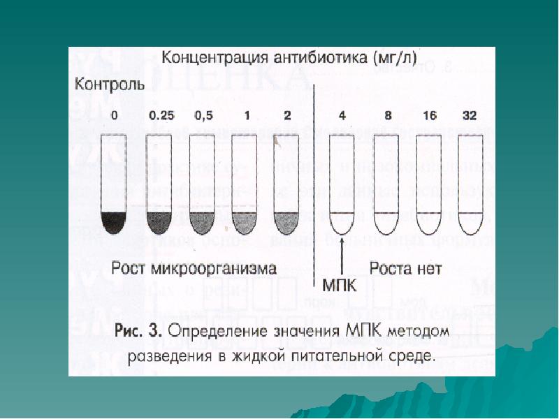 Концентрация антибиотика МПК. Разведение антибиотиков алгоритм. Минимальная подавляющая концентрация антибиотика это. Методом серийных разведений в жидкой среде является.