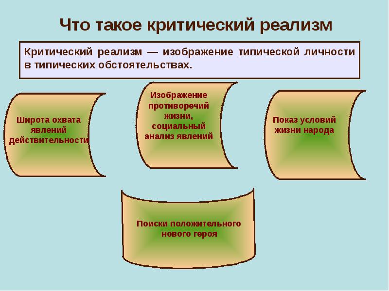 Основные эстетические принципы реализма этапы развития реализма в xix в проект