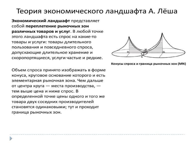 Учение о пространственной организации хозяйства а леша презентация