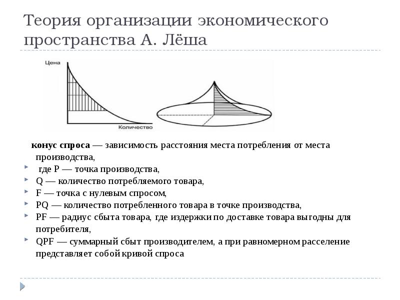 Учение о пространственной организации хозяйства а леша презентация