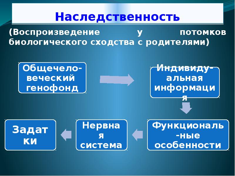 Факторы развития личности дошкольника презентация