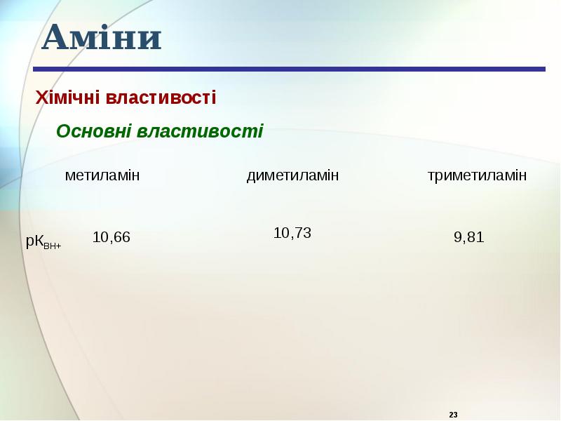 Аміни Аміни