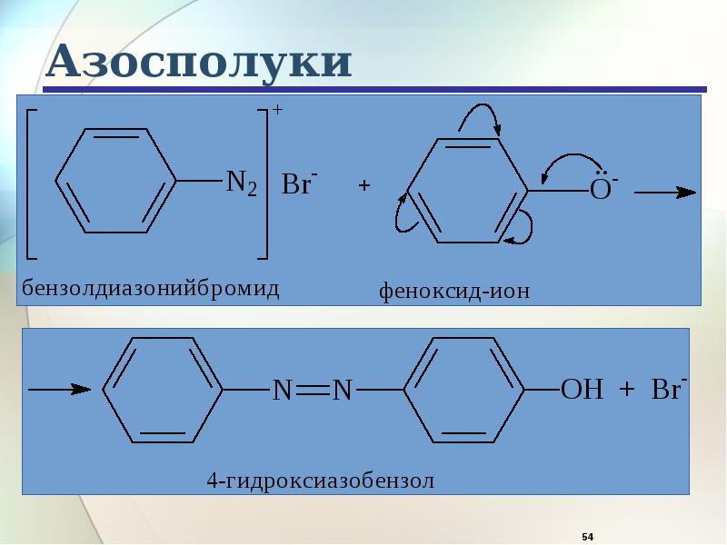 Азосполуки Азосполуки