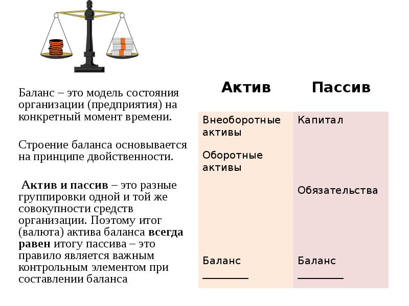 Баланс это. Активы и пассивы предприятия. 