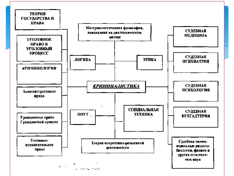 Криминалистика в схемах