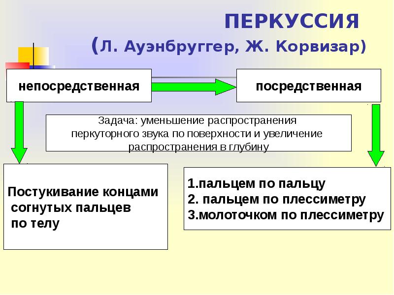 Презентация клинического плана пациенту