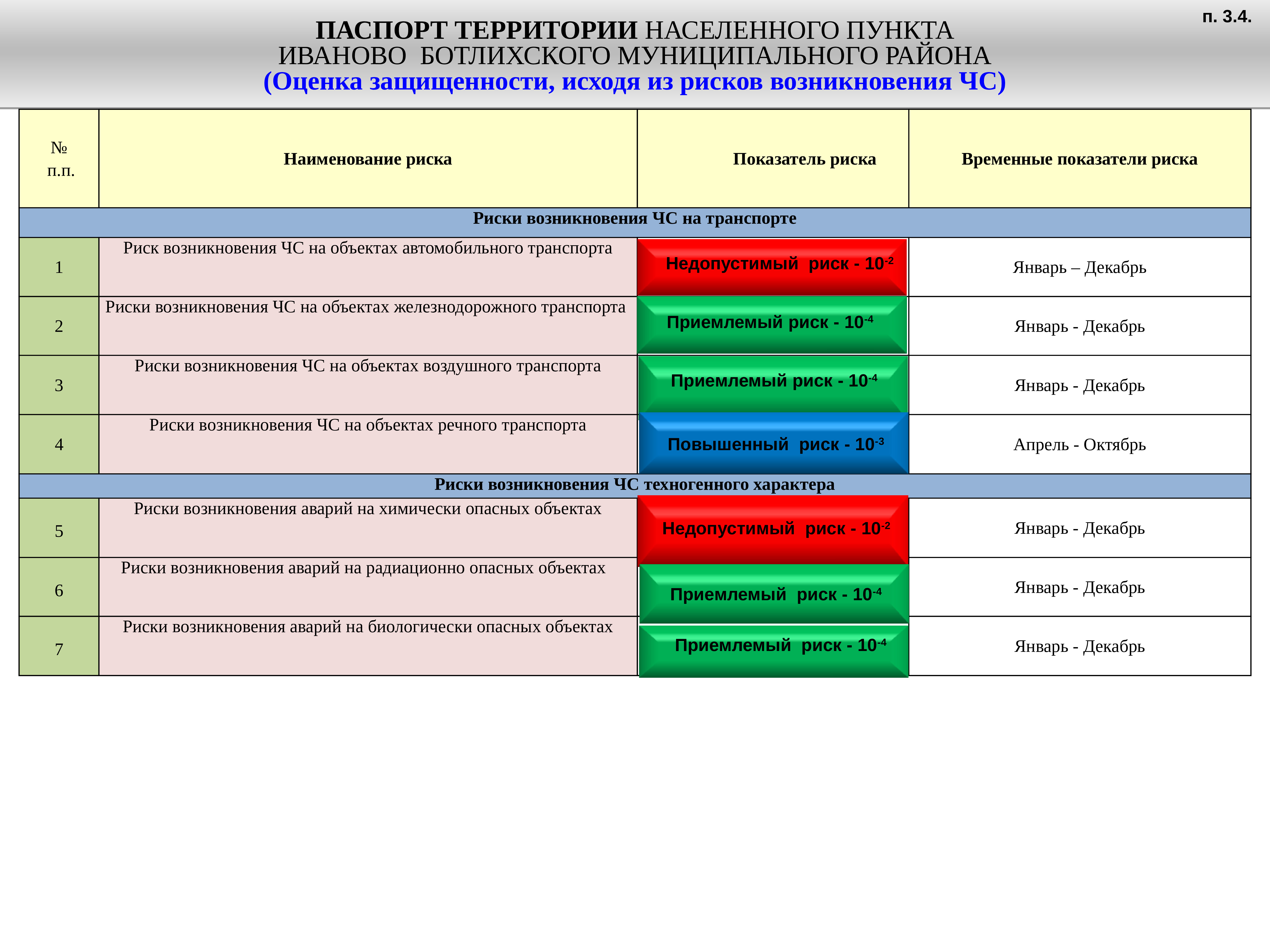Период оценки. Оценка рисков возникновения ЧС. Паспорт рисков. Паспорт оценки рисков. Оценка защищенности, исходя из рисков возникновения ЧС.