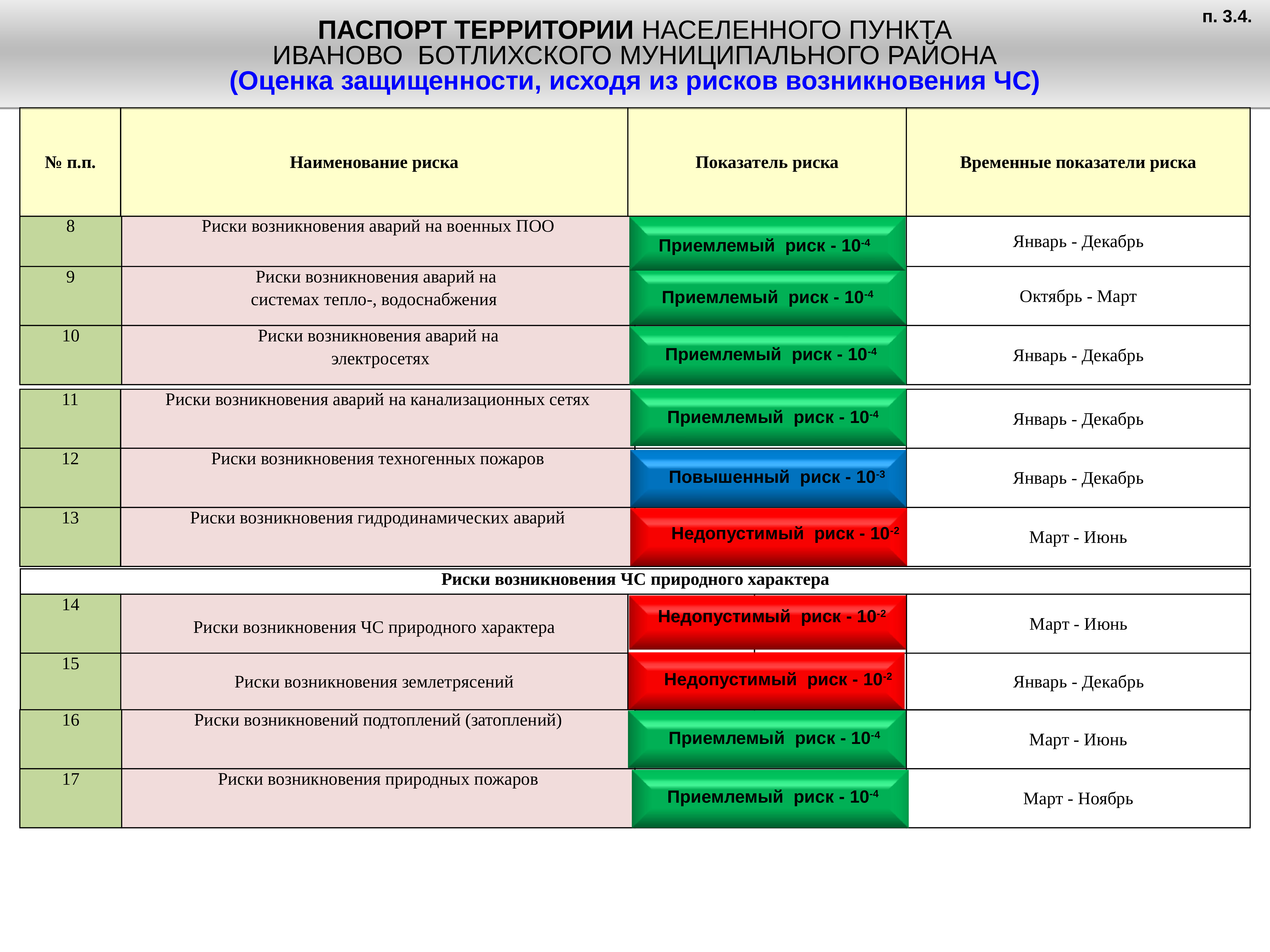 Паспорт социально значимого проекта в детском саду