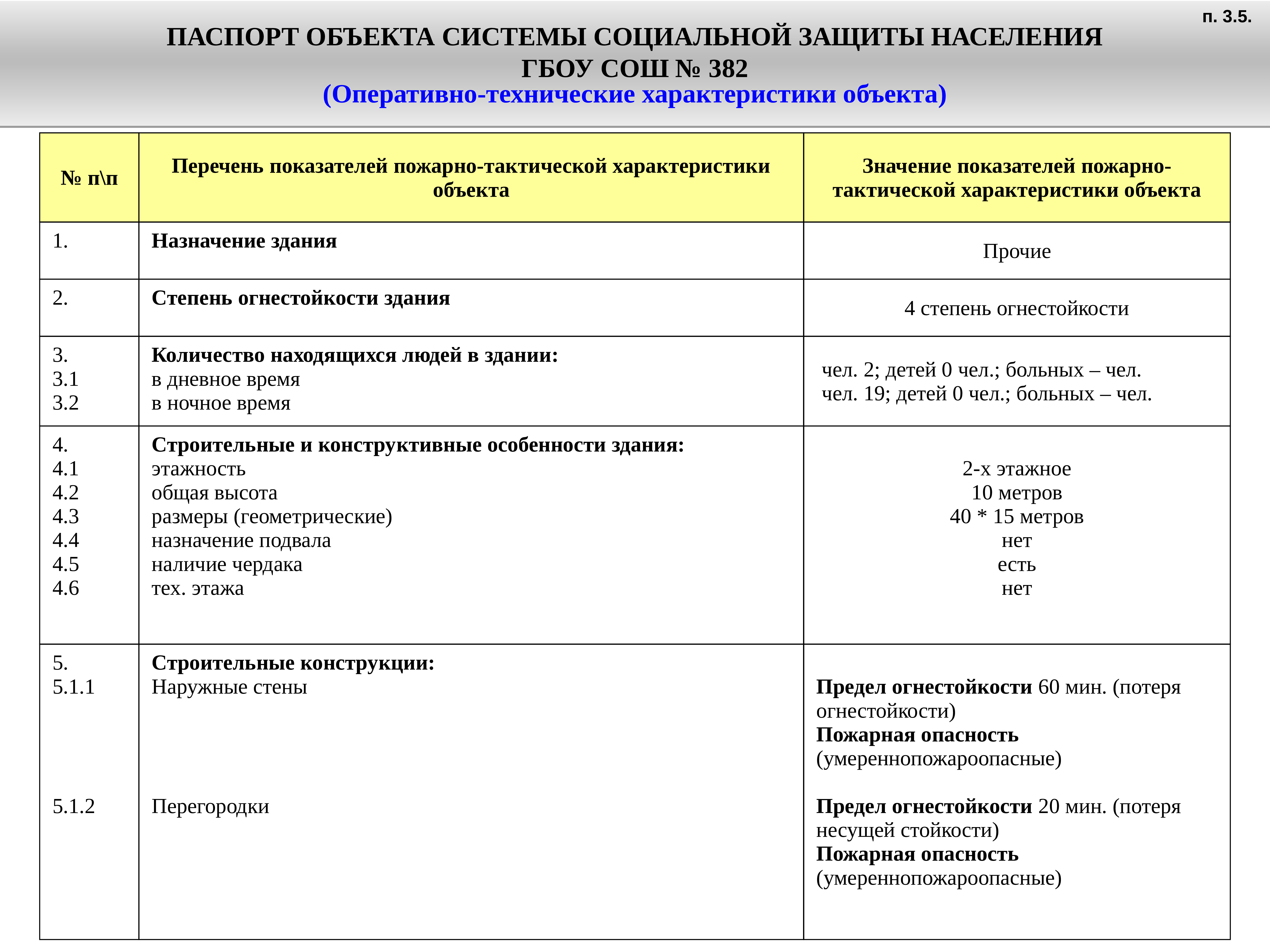 Паспорт социально педагогического проекта