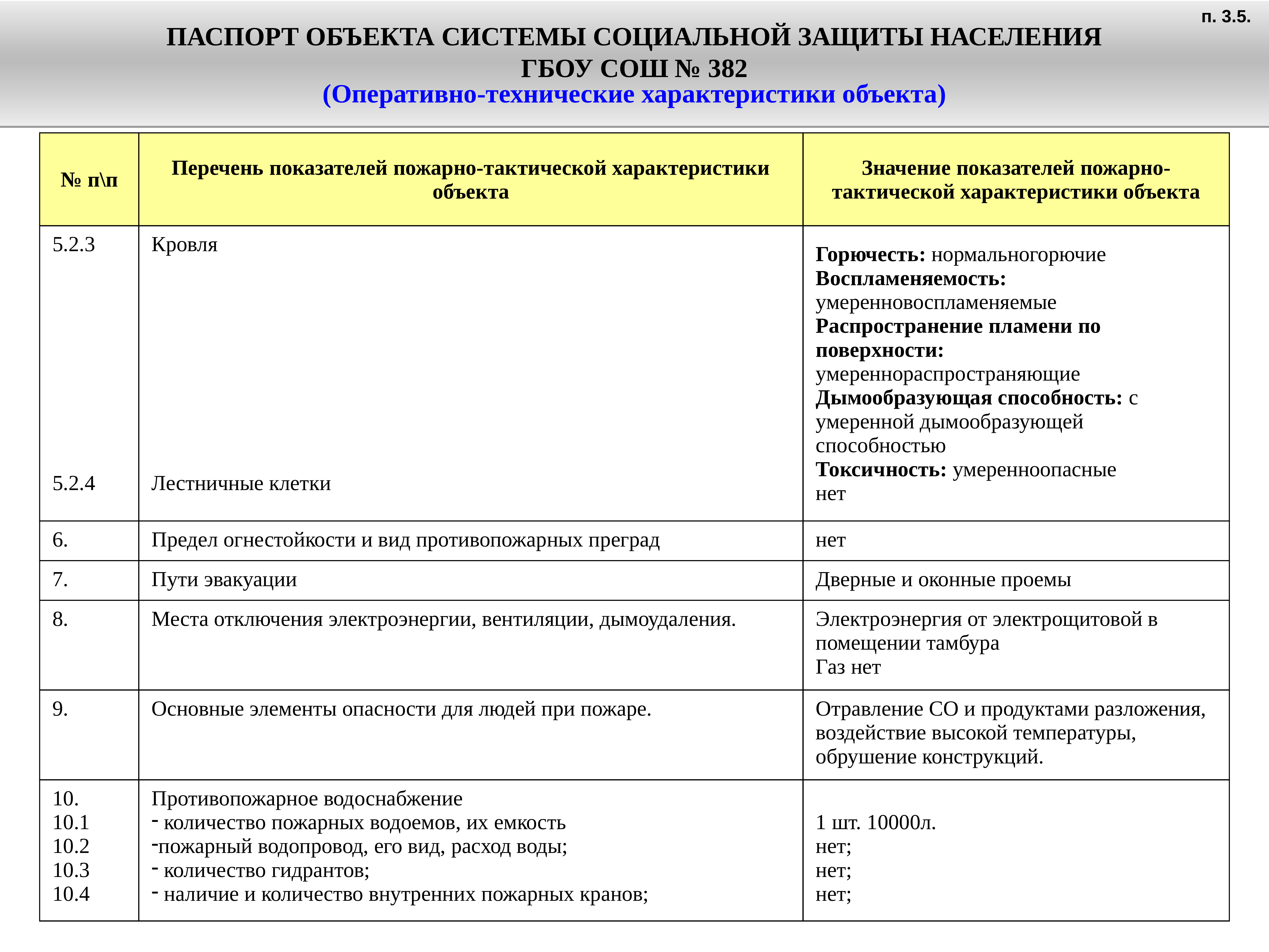 Характеристика объекта защиты образец