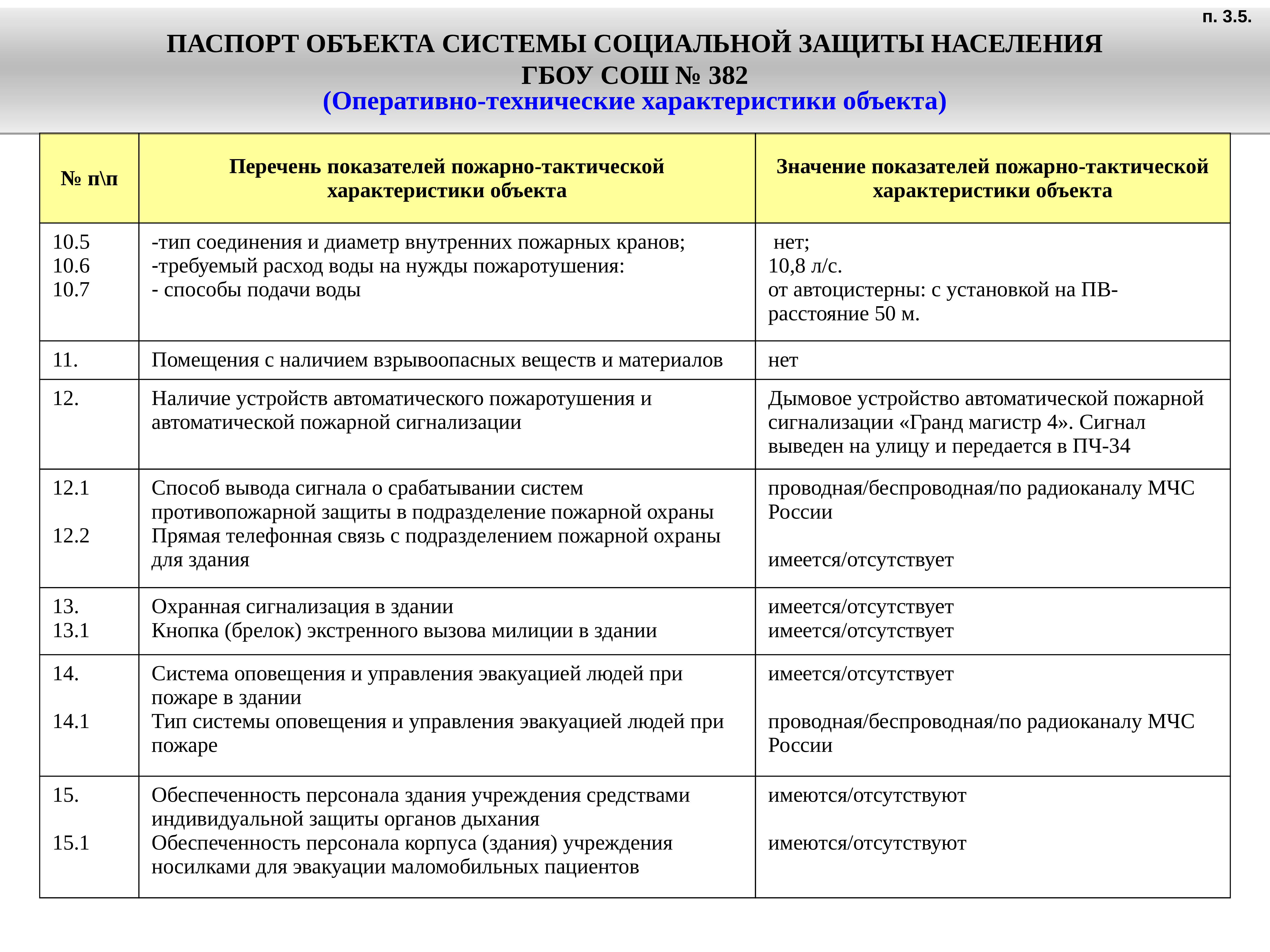 Характеристика объекта. Технические характеристики объекта. Электронный паспорт объекта. Паспорт социальной защищенности объекта. Электронный паспорт безопасности объекта.