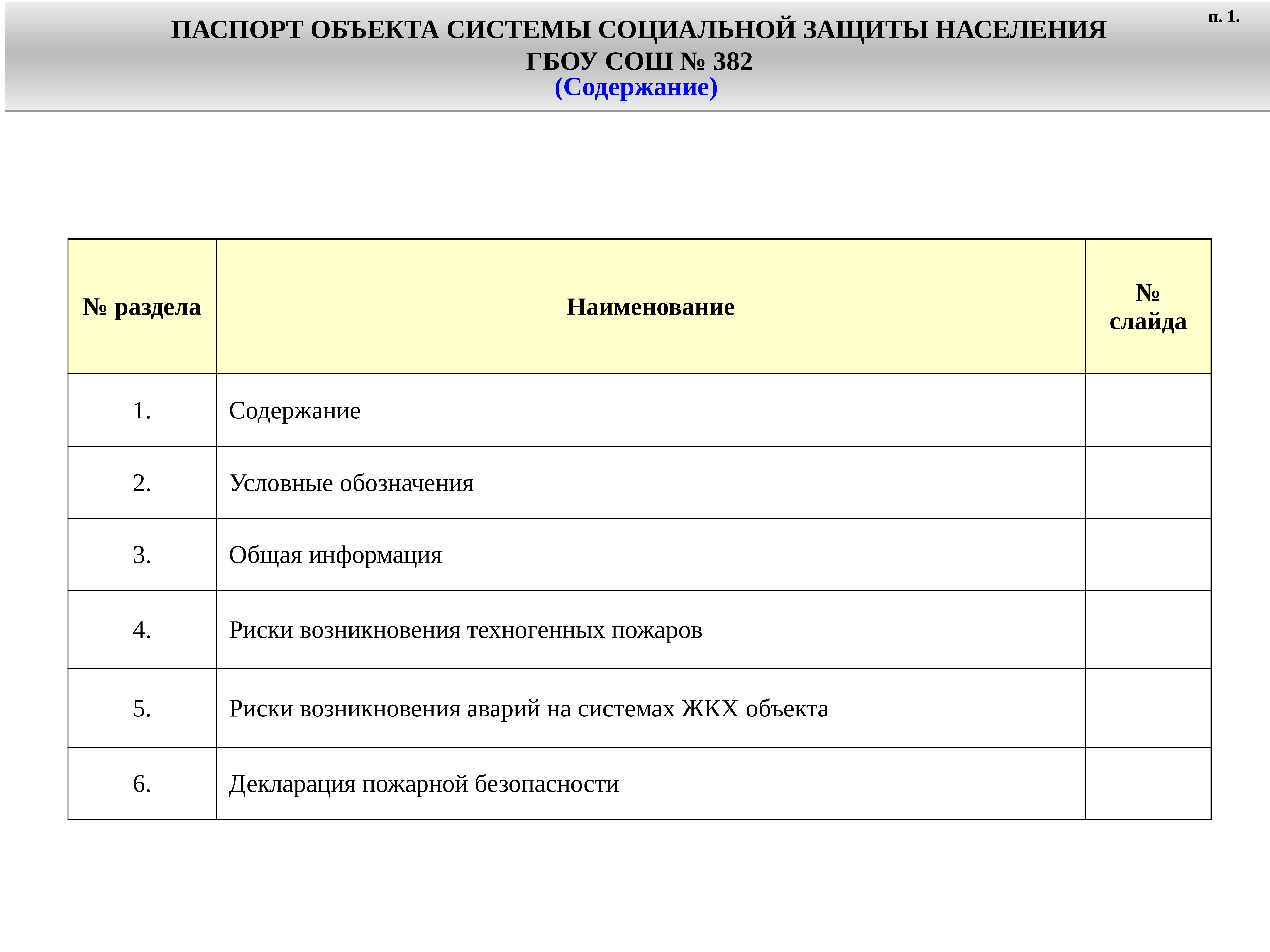 Паспорт социального проекта в школе