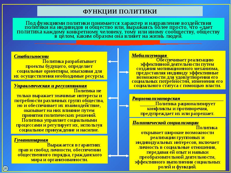 Политика как общественное явление 11 класс презентация