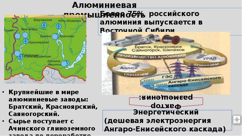 На какие три части делится сибирь