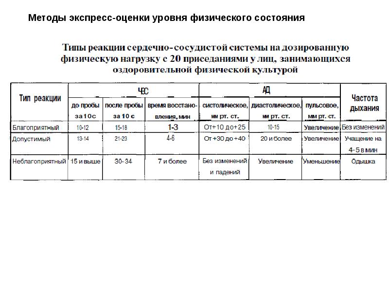 Степени состояния и методы и. Методика экспресс оценки физического состояния. «Экспресс-оценка физического здоровья» (по в.и. Белову). «Экспресс-оценка физического здоровья» (по в.и. Белову) таблица. «Экспресс-оценка физического здоровья» (по в.п. Петленко).