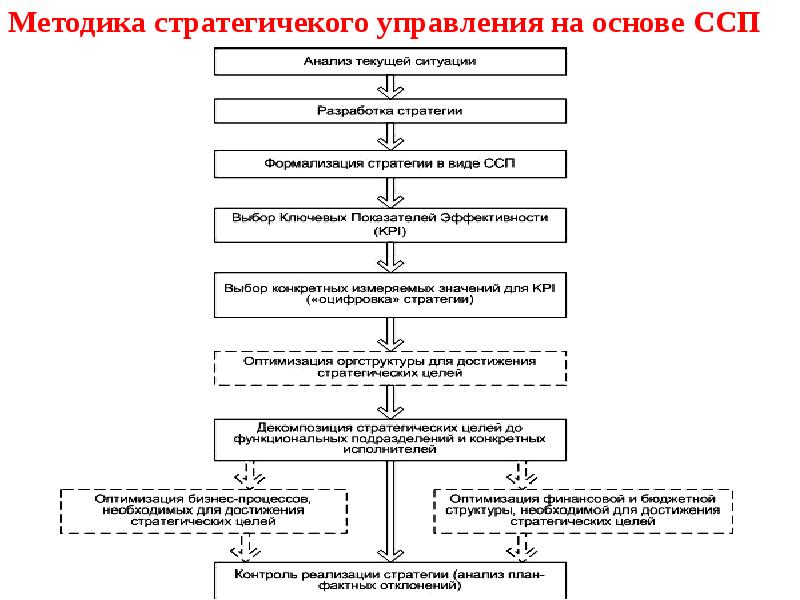 Сменно суточный план перевозок образец