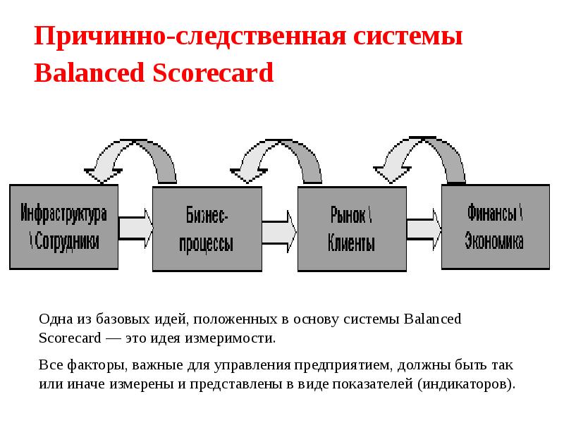 Сбалансированный план достижения стратегических результатов balanced scorecard bsc является