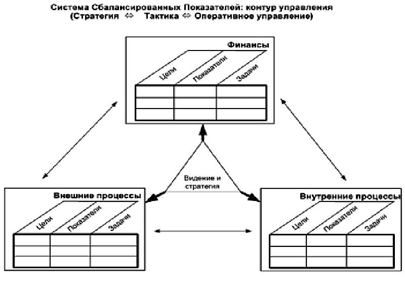 Схема управления питанием только сбалансированная