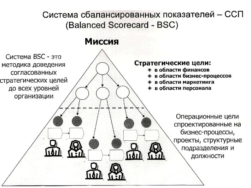 Проект внедрения ссп это