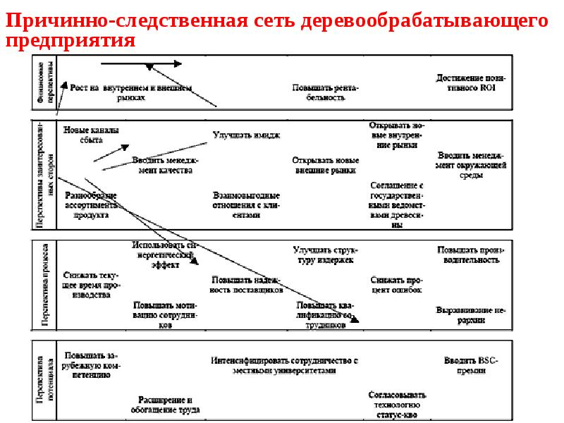 Сменно суточный план перевозок образец