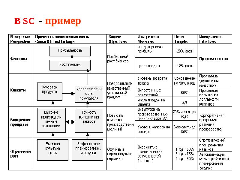 Сменно суточный план перевозок образец