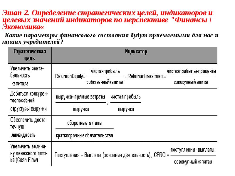 Сбалансированный план достижения стратегических результатов balanced scorecard bsc является