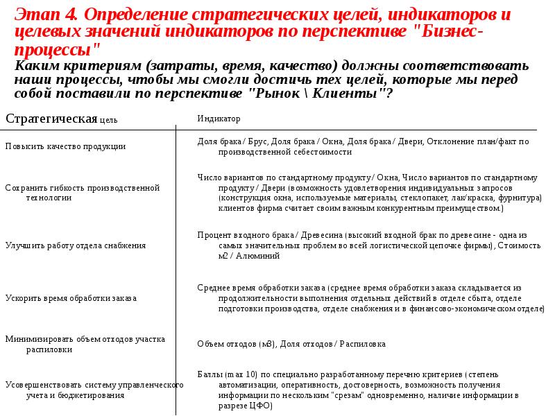 Сбалансированный план достижения стратегических результатов balanced scorecard bsc является