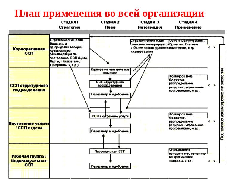 Ссп это схема