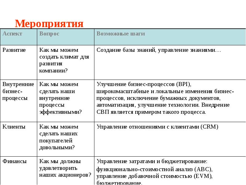 Сбалансированный план достижения стратегических результатов balanced scorecard bsc является