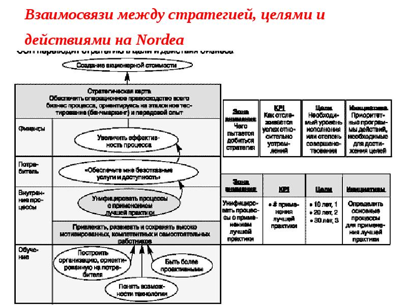 Сбалансированный план достижения стратегических результатов balanced scorecard bsc является