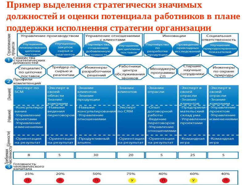 Сбалансированный план достижения стратегических результатов balanced scorecard bsc является