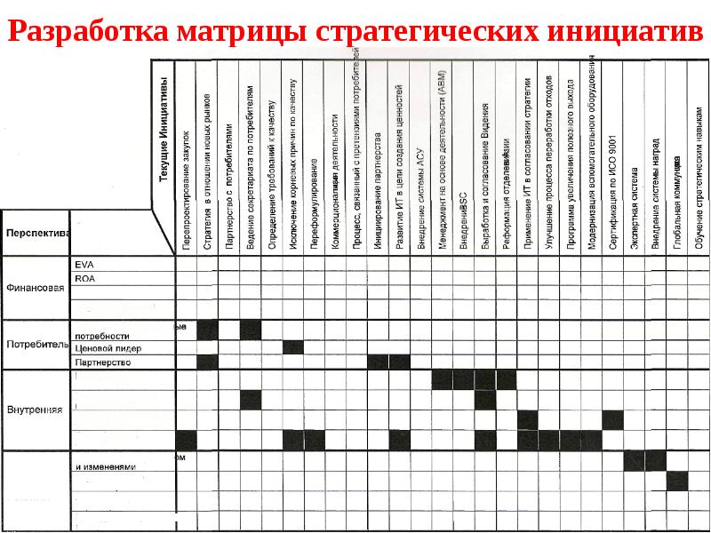 Сбалансированный план достижения стратегических результатов balanced scorecard bsc является