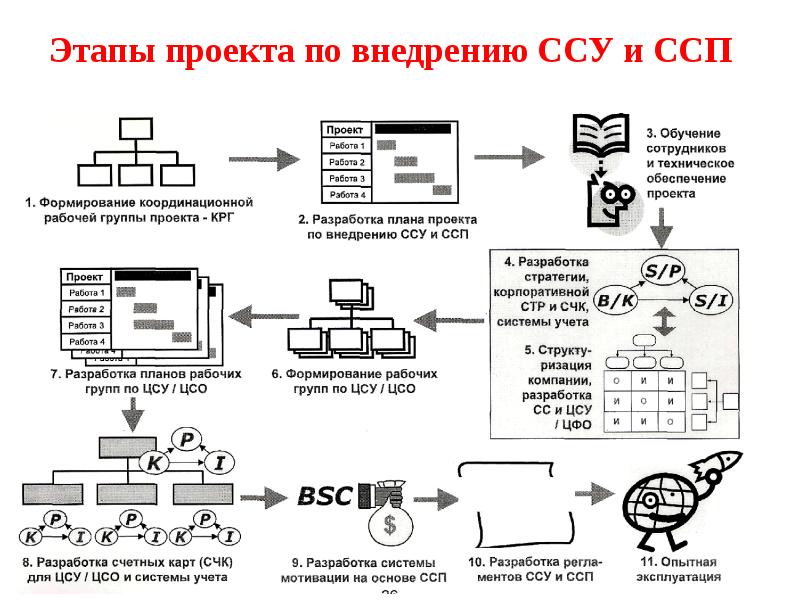 Ссп и ссп презентация