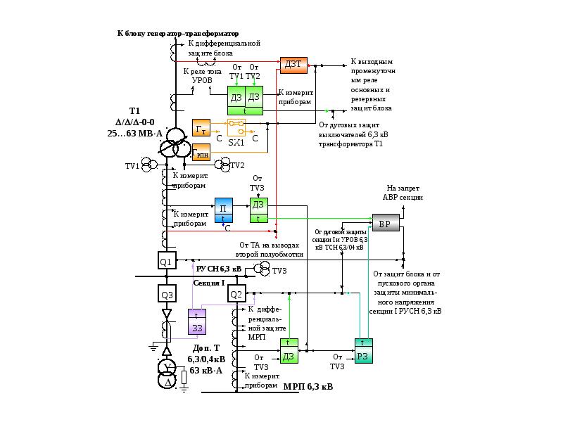 Схема защиты трансформатора