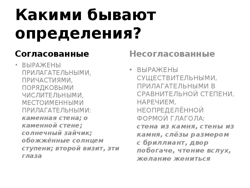 Бывать определенный. Какие бывают определения. Какое бывает определение. Какие бывают определения в русском языке. Какой какой бывает определение.