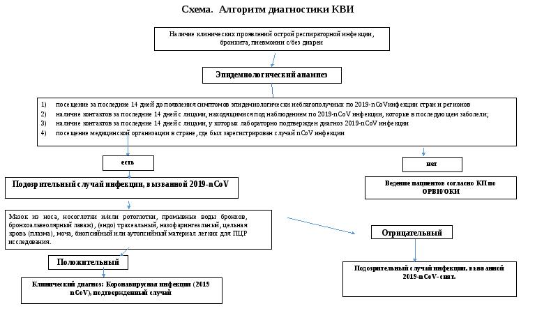 Коронавирусная инфекция презентация