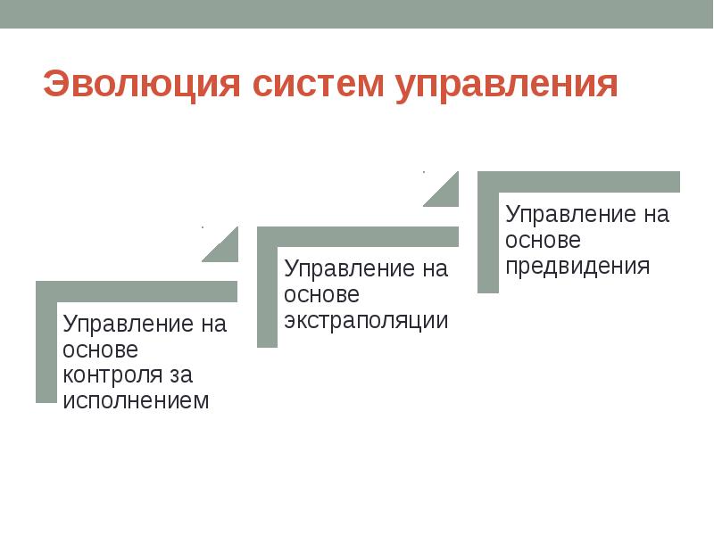 Основы стратегического менеджмента презентация