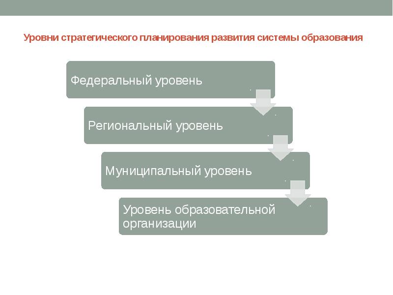 Стратегический план развития системы образования