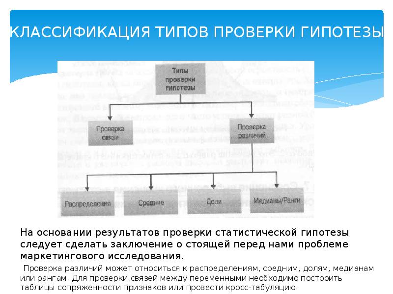 Проверка гипотез в проекте