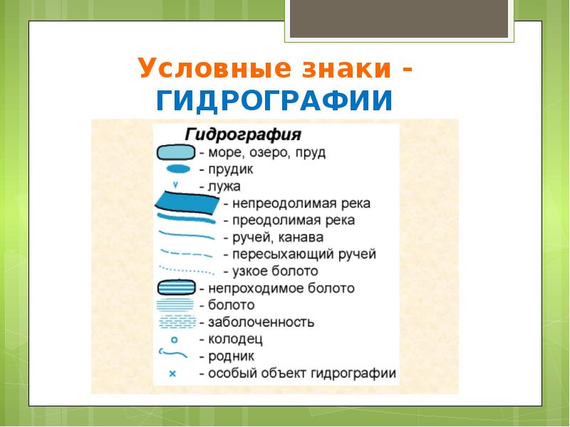 Топографические знаки презентация